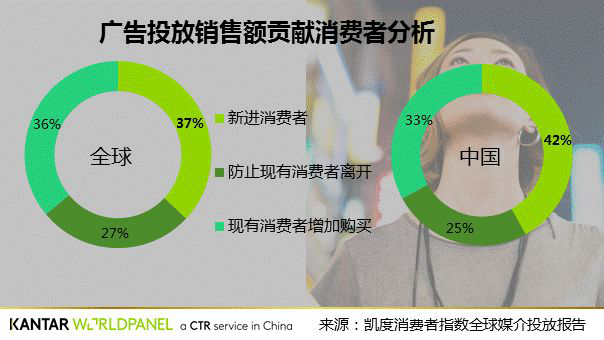 廣告對(duì)推動(dòng)銷售的影響是為什么這么大？